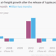 Image for article titled Asian freight carriers are licking their lips at the expected release of the iPhone 6